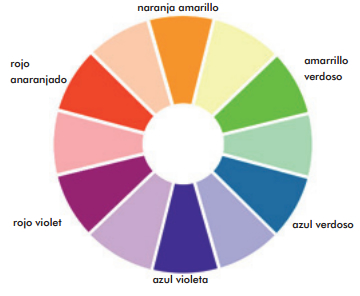 colores intermedios teoria del color franja industrias etiquetas enr ollo mexico