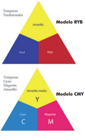 colores primarios franja industrias etiquetas rollo mexico teoria color