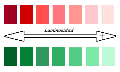 Incorrecto exposición Raramente Propiedades del Color: Luminosidad o Valor